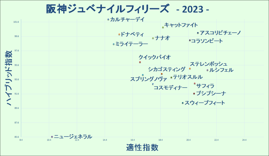2023　阪神ＪＦ　マトリクス